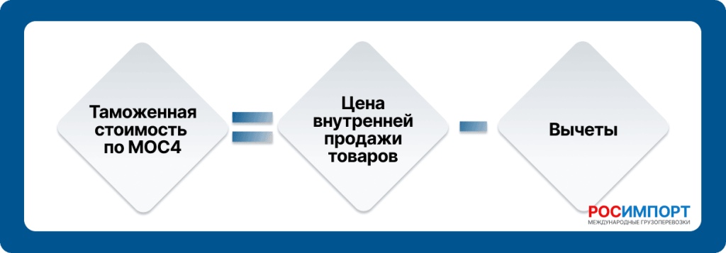 МОС4. Метод вычитания стоимости